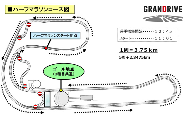 ハーフマラソンコース図