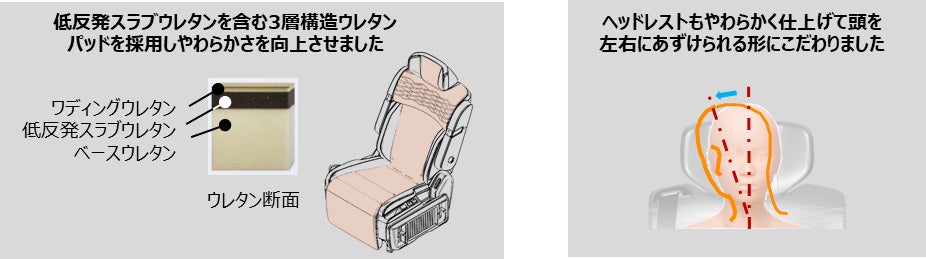 体をあずけられる安心感