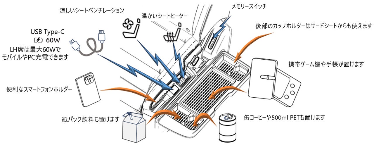 車内での時間を快適にする配慮