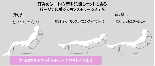 その人に合ったくつろぎを再現