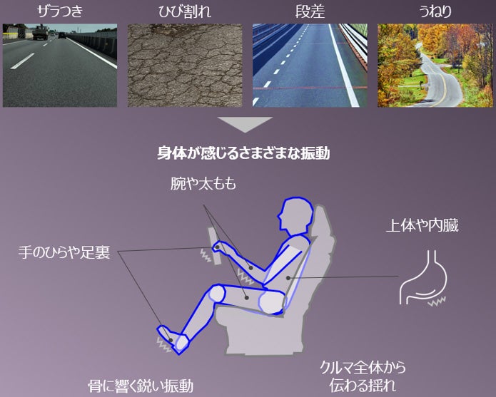 路面状況に応じて衝撃を抑えるインテリジェントダイナミックサスペンション