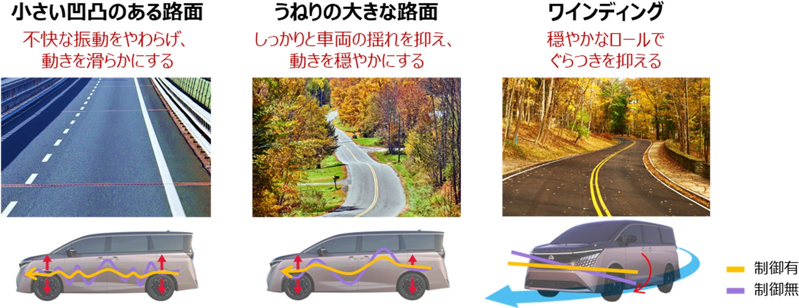 路面状況に応じて衝撃を抑えるインテリジェントダイナミックサスペンション