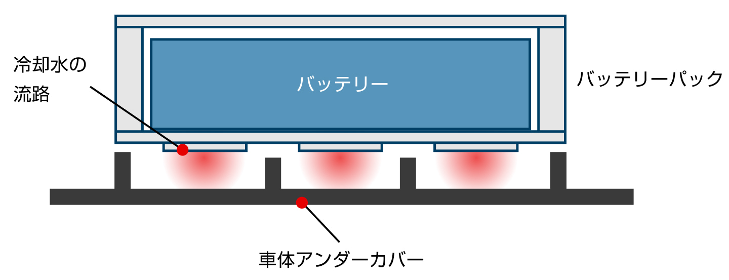 バッテリー