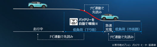 ナビ連動機能