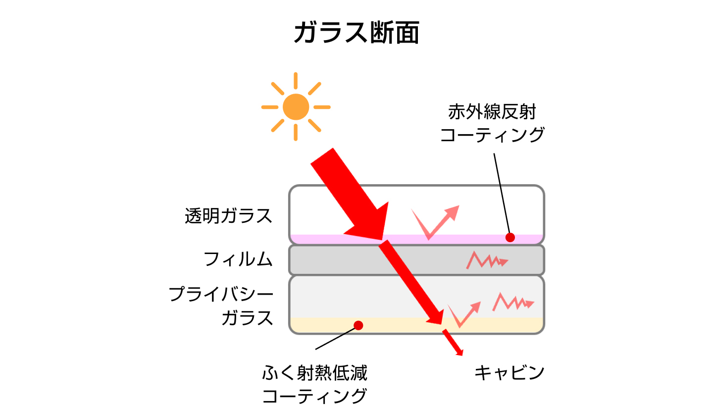 ガラス断面